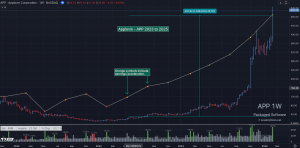 Earnings Acceleration